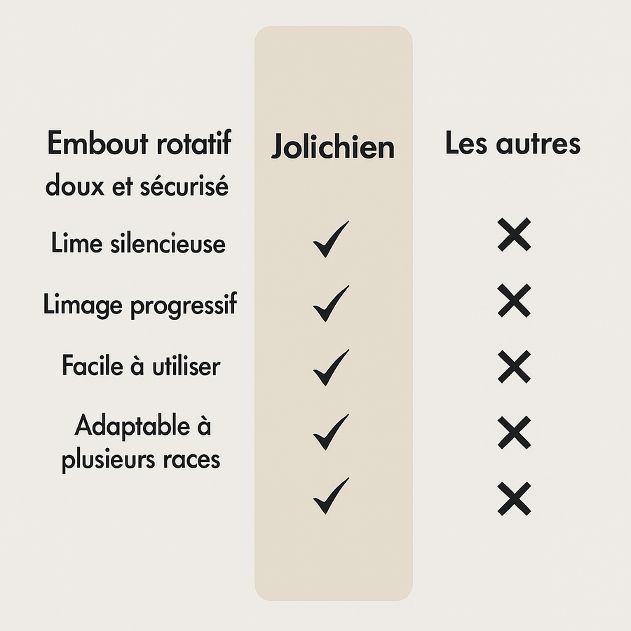 PattesDouces™ — Lime à ongles électrique