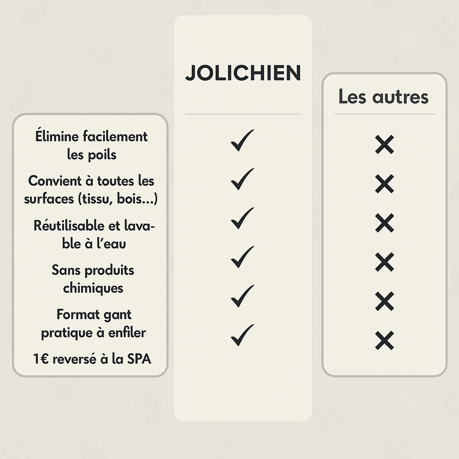 Le Doux™ — Gant Anti-Poils Réutilisable